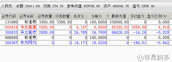 开立医疗（300633）2026年一季报简析：增收不增利，公司应收账款体量较大