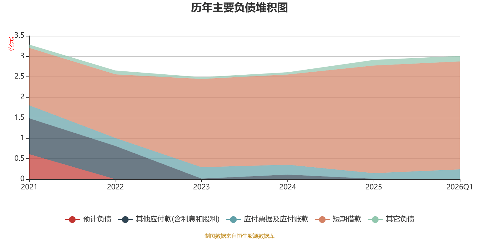 茂硕电源：一季度亏损2908.96万元 同比由盈转亏