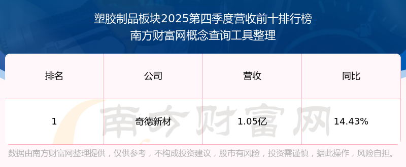 统联精密（688210）2026年一季报简析：净利润同比下降826.13%，三费占比上升明显