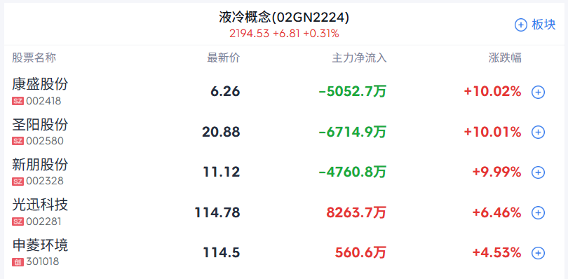 腾远钴业股价创新高，融资客抢先加仓