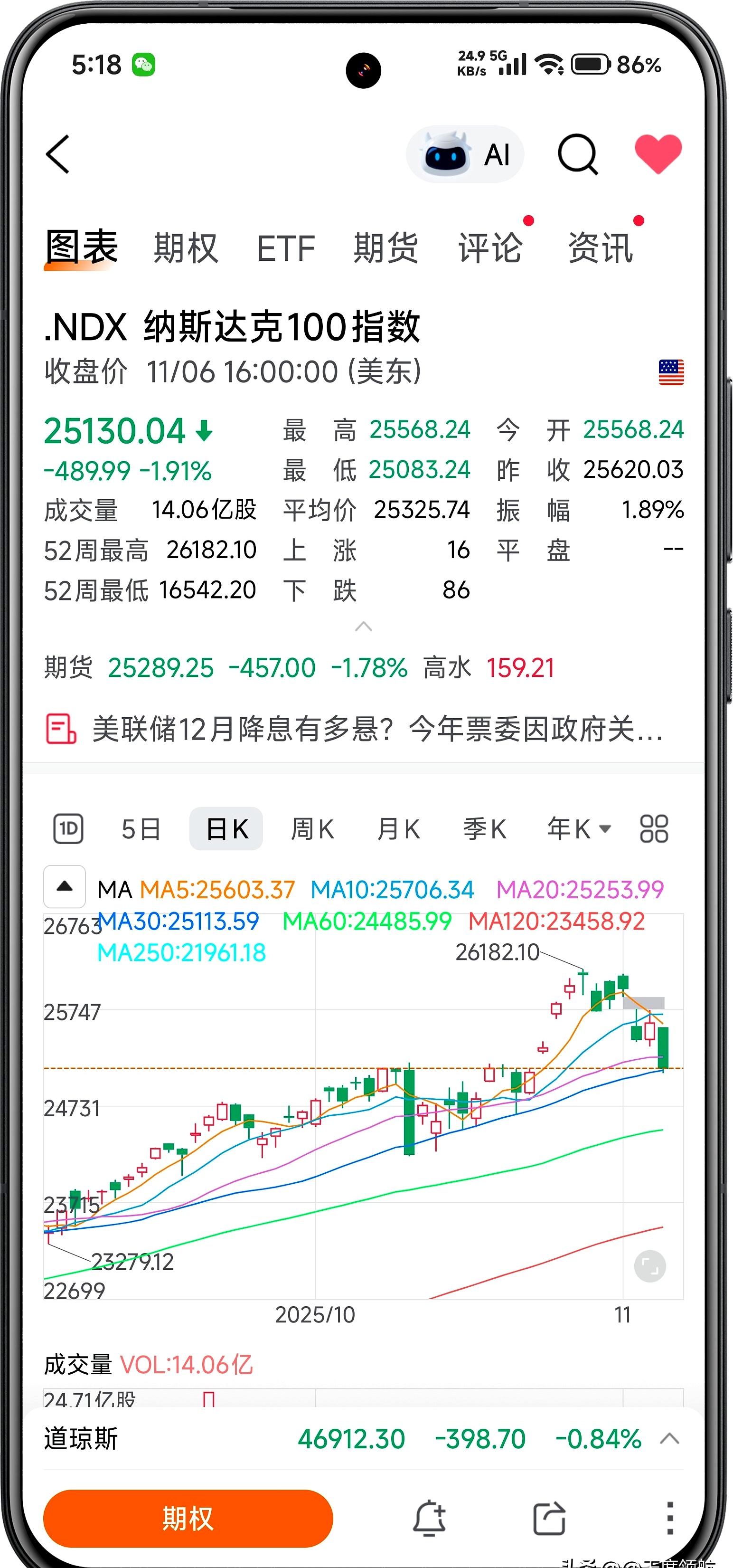 英伟达股价下跌3%