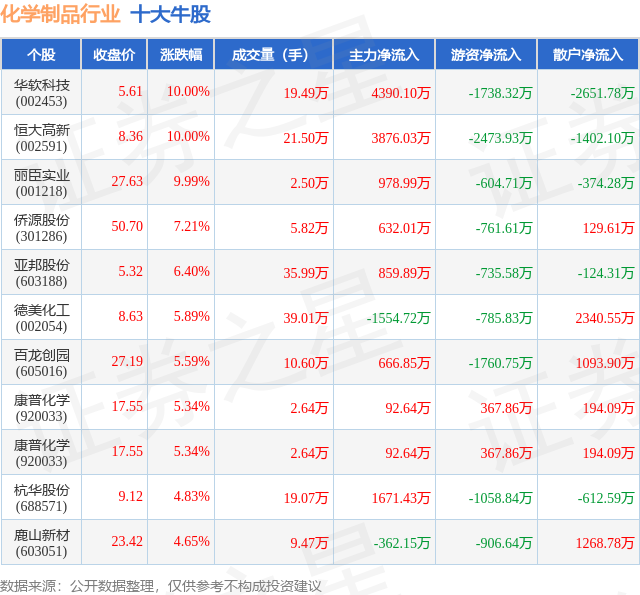 4月30日丽臣实业涨停：新冠病毒防治概念热股