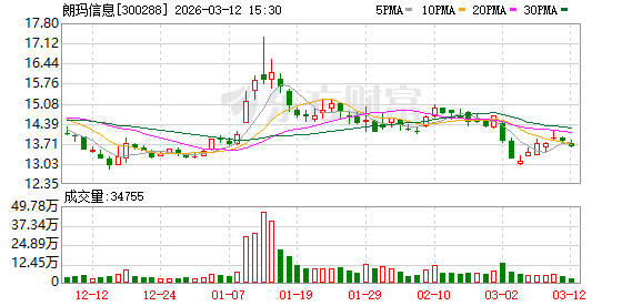 高新发展：截至2026年4月20日，公司股东人数为41,748