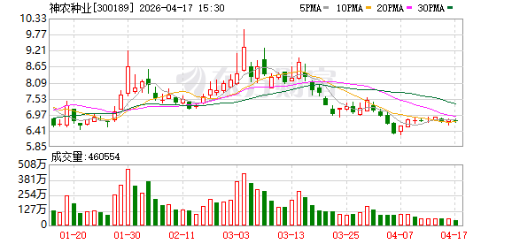 珠免集团：公司现与杜福睿公司暂未开展具体业务合作