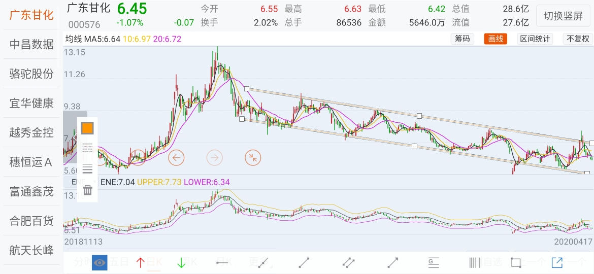 甘化科工（000576）2026年一季报简析：增收不增利，应收账款上升