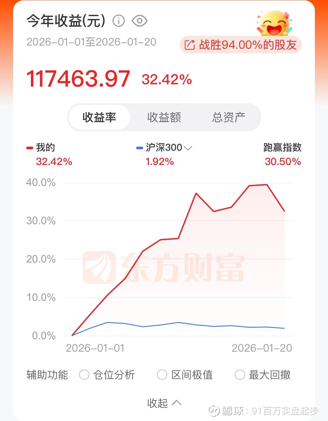 华菱钢铁（000932）2026年一季报简析：净利润同比下降64.82%，公司应收账款体量较大