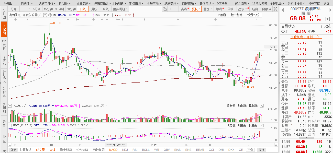 闽东电力（000993）2026年一季报简析：净利润同比下降341.89%，三费占比上升明显