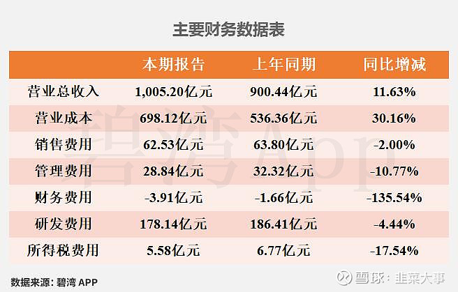 闽东电力（000993）2026年一季报简析：净利润同比下降341.89%，三费占比上升明显