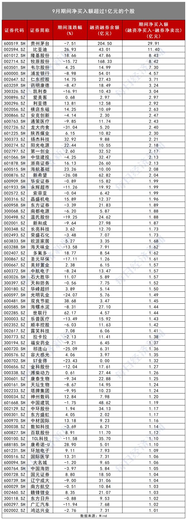 海昌新材龙虎榜数据（4月30日）