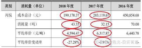 海昌新材龙虎榜数据（4月30日）