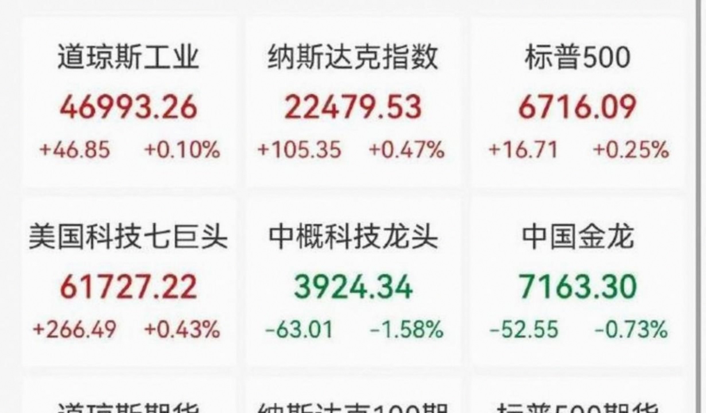 美股三大指数集体高开 苹果涨超2%