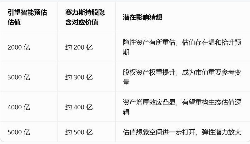 江淮汽车：公司拟投资引望智能技术有限公司