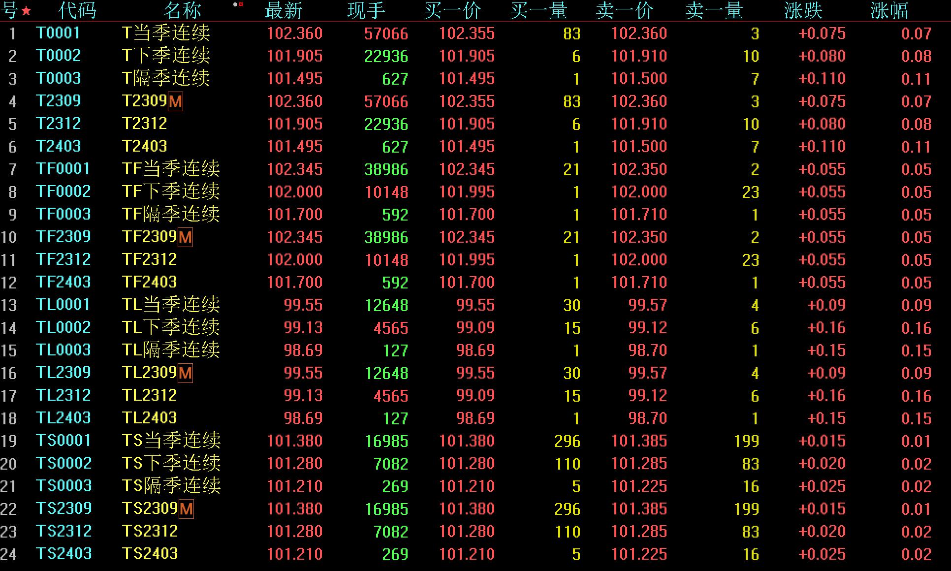 3月期货行业净利润破11亿元，一季度盈利水平创新高