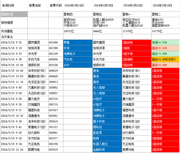维科技术龙虎榜数据（4月30日）
