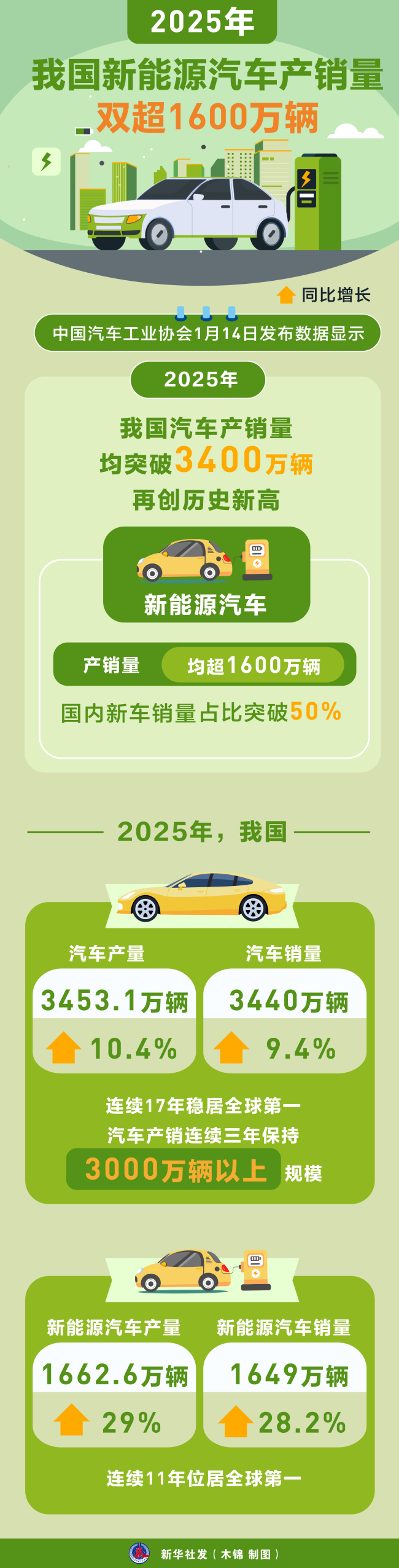 4月新能源车企销量出炉：零跑以超7万辆领跑，极氪增超1.3倍，头部品牌集体稳健增长