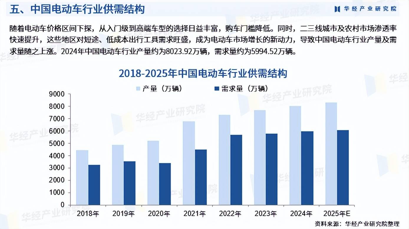 保险有温度,人保财险 _2026高端装备产业现状及未来发展趋势分析