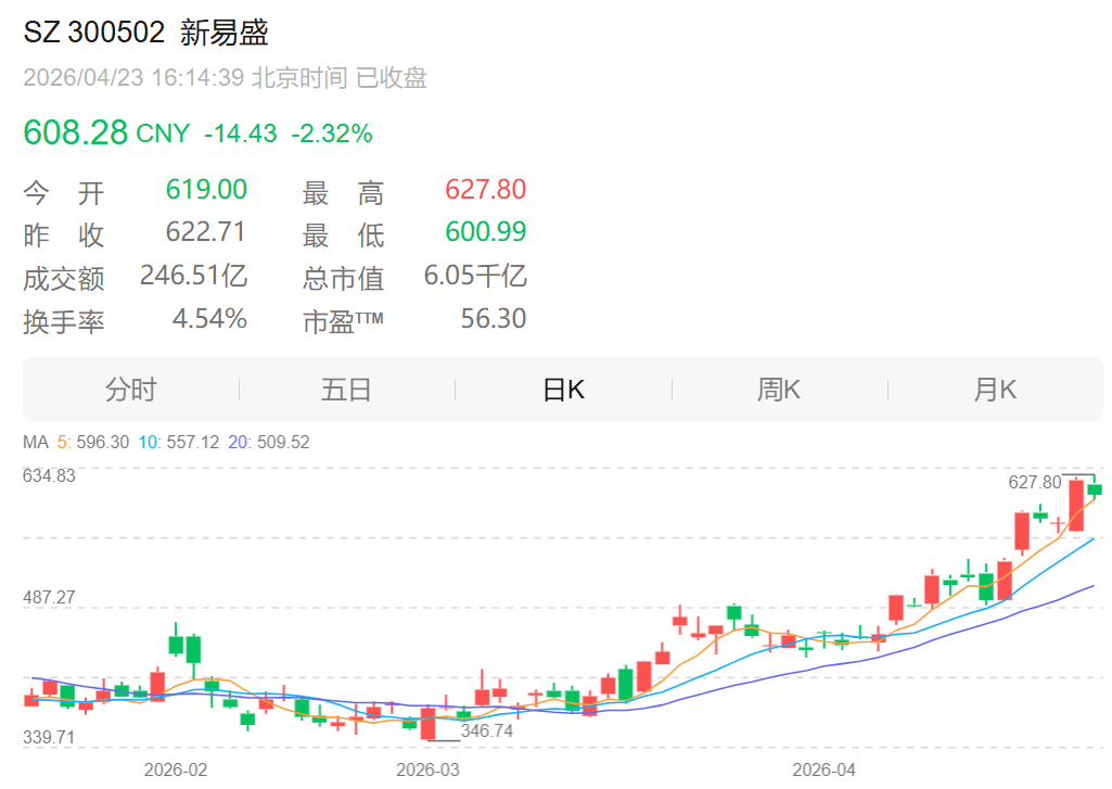 【数说一季报】光模块（CPO）板块一季报亮眼 多家上市公司净利润同比增长超200%
