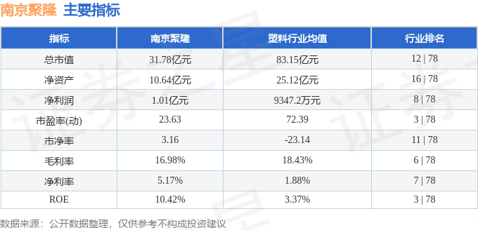 南京聚隆获得发明专利授权：“一种用于薄壁产品的高流动动态硫化弹性体的制备方法”