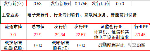 慧翰股份（301600）2026年一季报简析：增收不增利，公司应收账款体量较大
