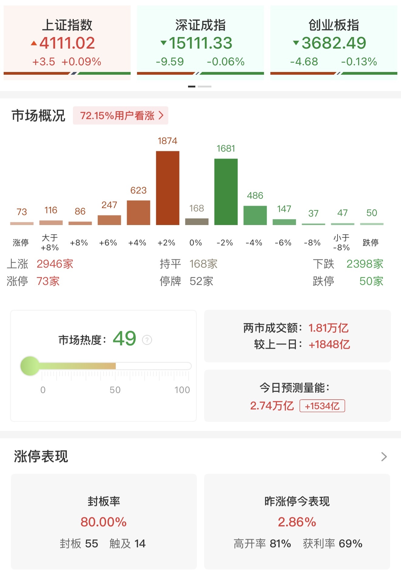 国产算力芯片产业链爆发? 寒武纪重返“股王”牛散换仓