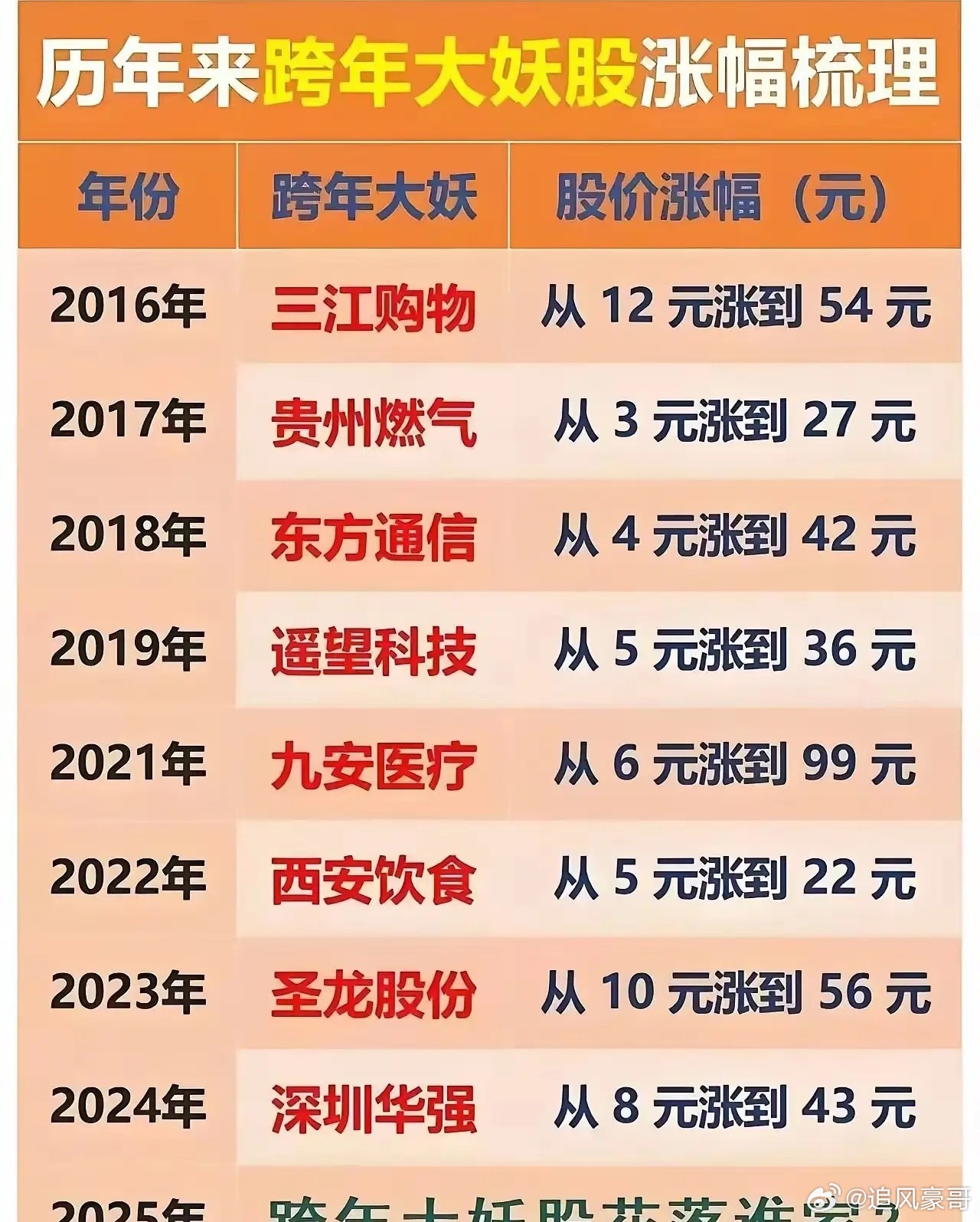 国产算力芯片产业链爆发? 寒武纪重返“股王”牛散换仓