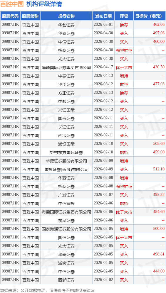 4月30日南向资金ETF成交额15.93亿港元