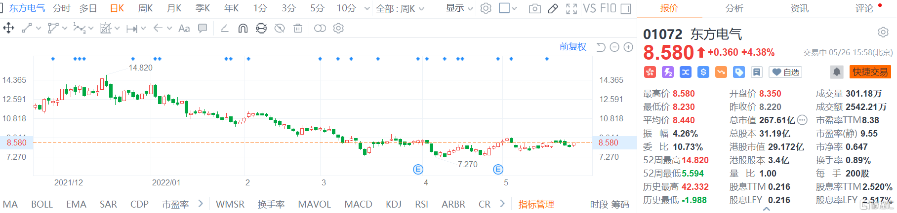 港股异动 | 潍柴动力涨超14%再创新高