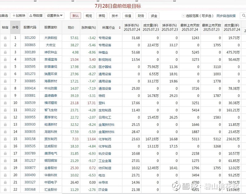 中达安（300635）2026年一季报简析：净利润同比增长156.06%，盈利能力上升