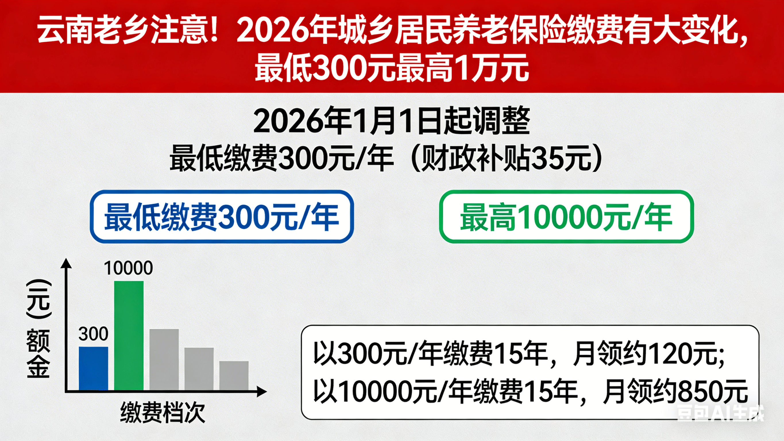 2026养老院建设产业：城市更新与社区嵌入式养老协同推进区_人保服务 ,人保有温度
