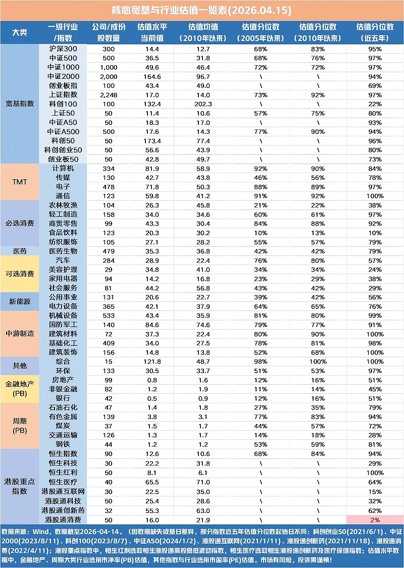 【ETF观察】4月30日宽基指数ETF净流出334.64亿元