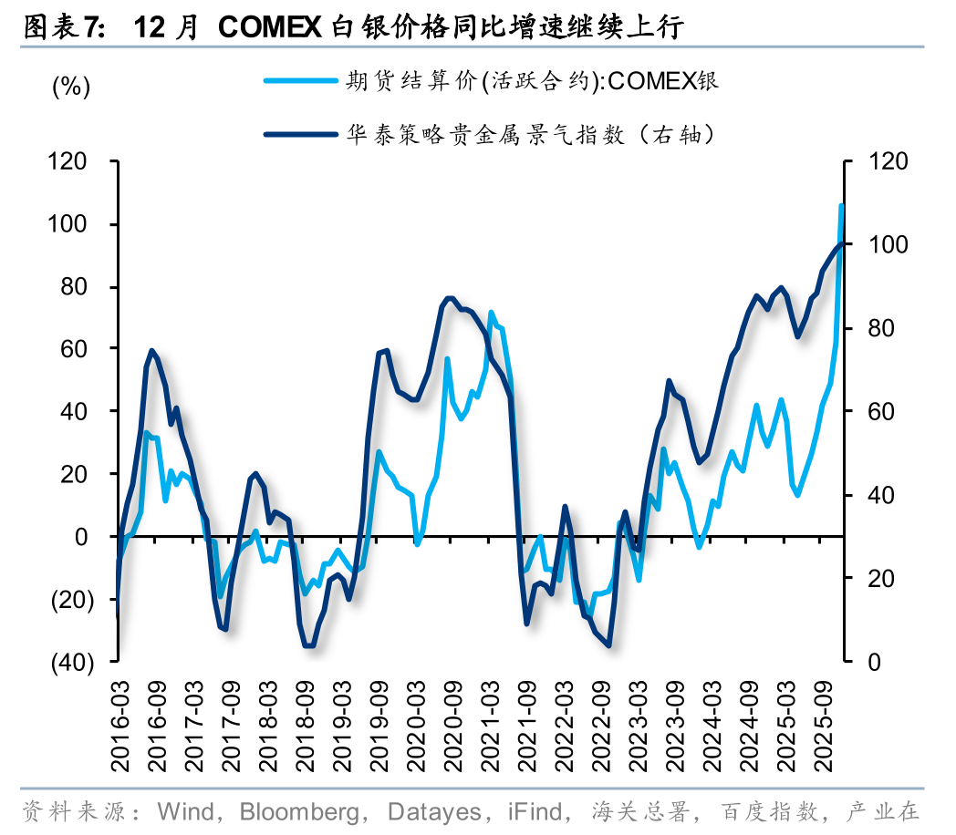 华泰证券：中国电价迎来周期性拐点