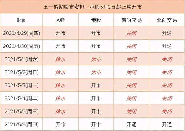 A股人的五一假期安排