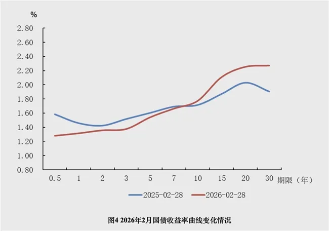 英国10年期国债收益率上涨7个基点至5.04%