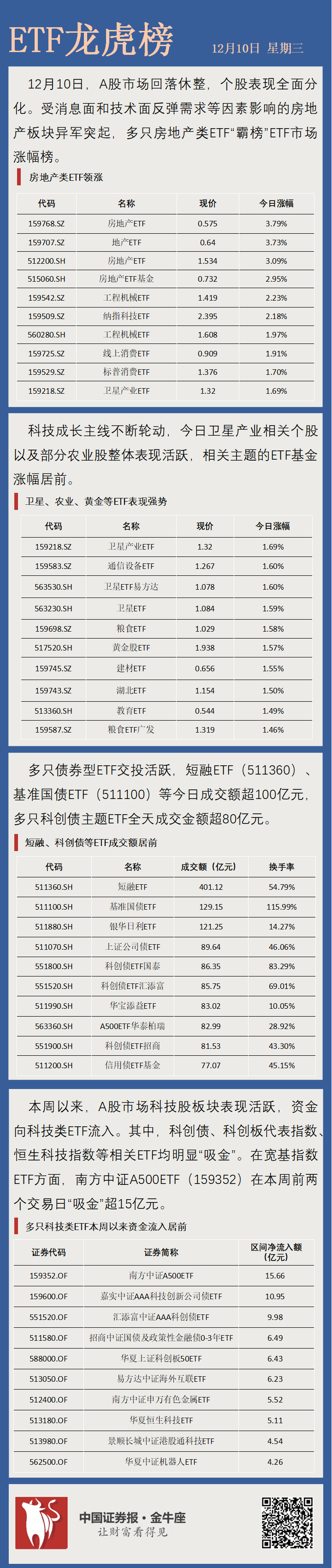 国产算力爆发，电力需求高增，绿电ETF华夏（562550）规模居同指数第一