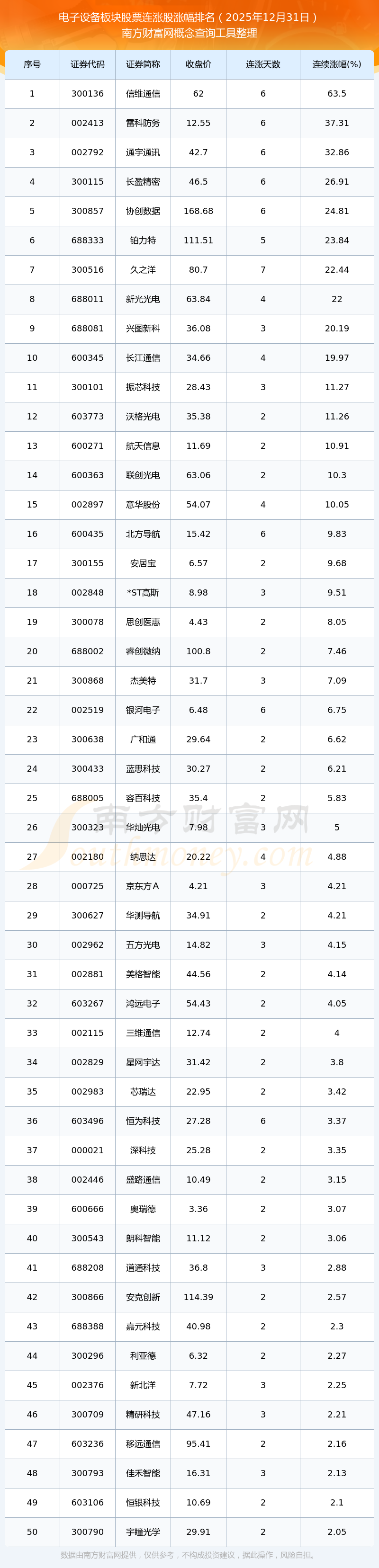 集体暴涨！电子板块，涨停潮！