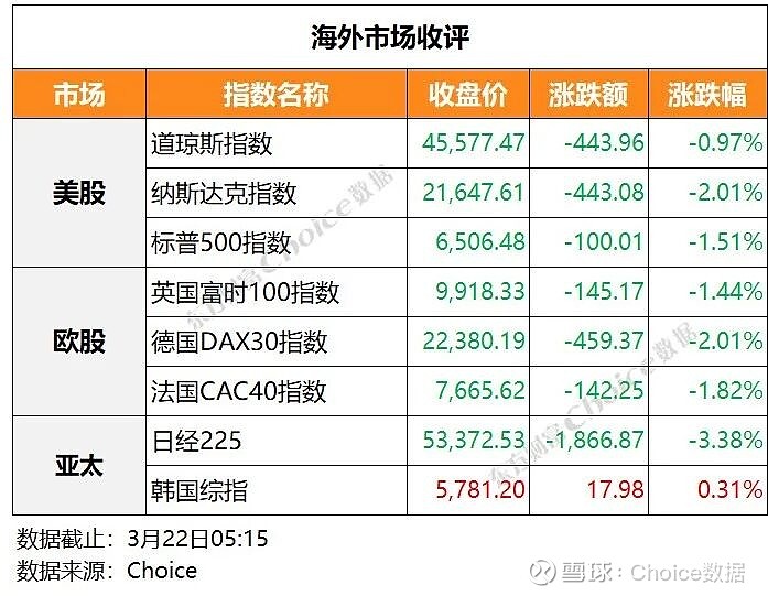 债市收盘| 今日央行净回笼2669亿元，债市全面调整