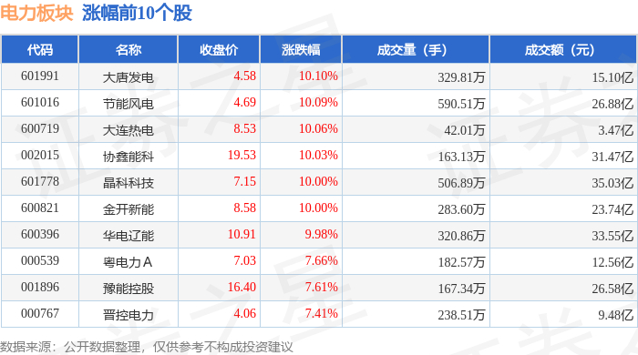 71只A股筹码大换手（5月6日）