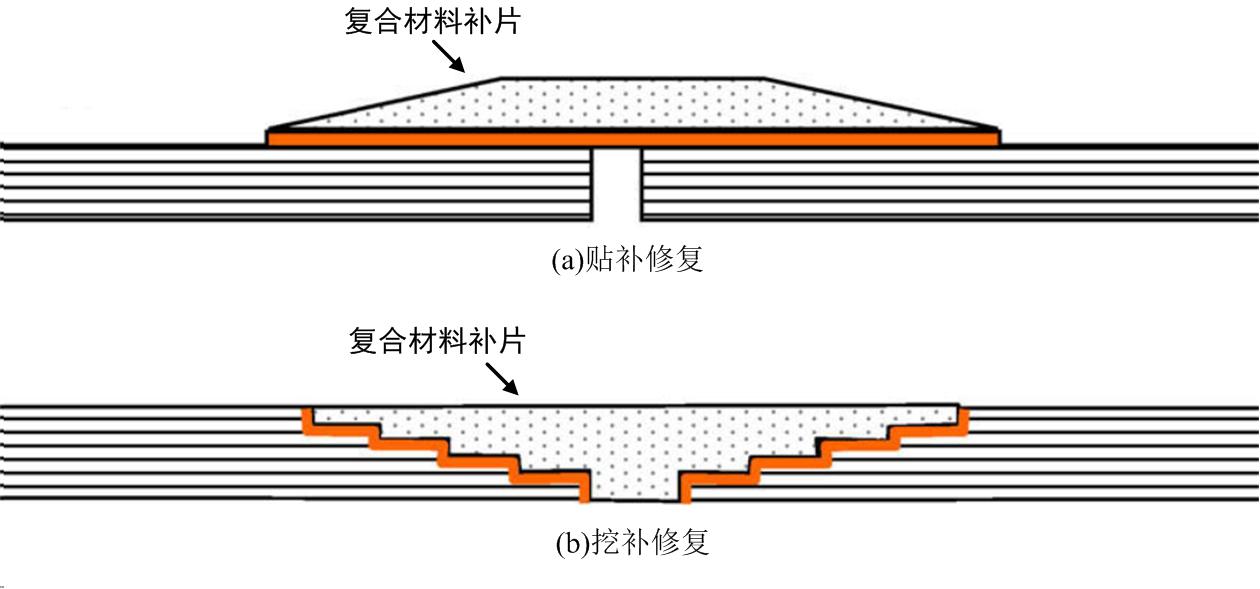 中国石化获得发明专利授权：“一种纤维复合材料及其制备方法和应用”