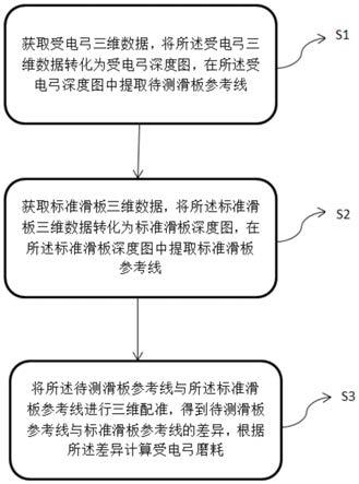 建设银行获得发明专利授权：“一种数据处理的方法、装置和设备及计算机存储介质”