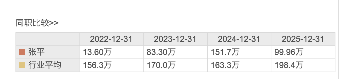 宣泰医药2025年净利4748.28万下降62.82% 总经理郭明洁薪酬142.94万