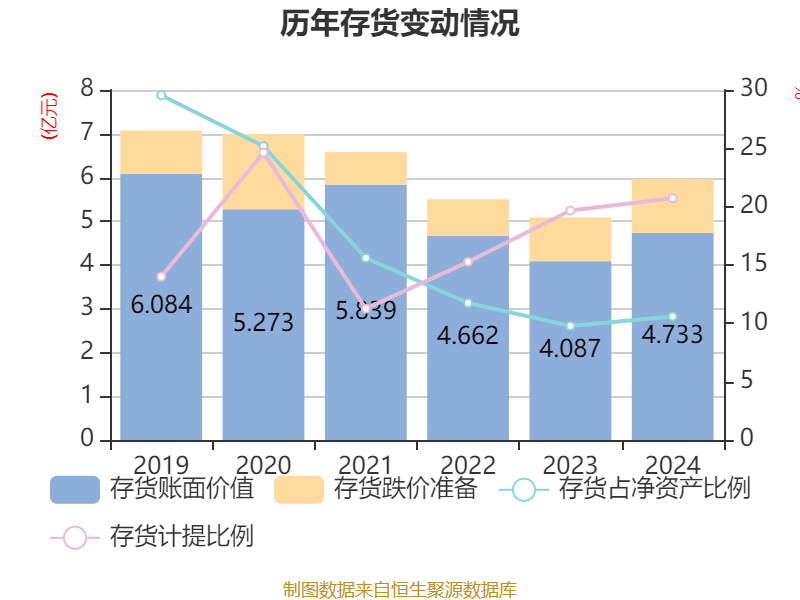 麦捷科技：公司截至2026年4月30日的股东户数为45,024