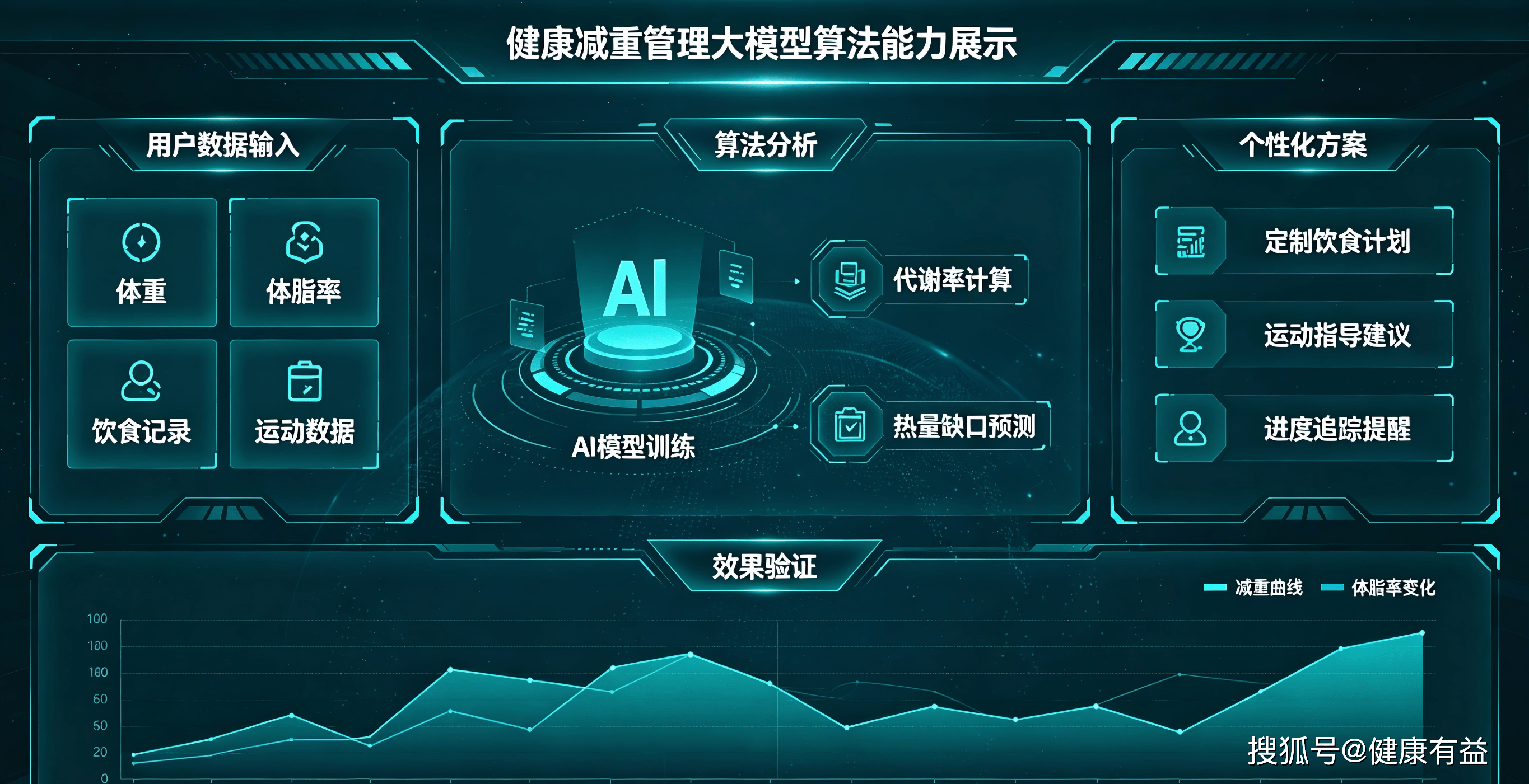 5月体检季来了！蚂蚁阿福计划为1亿人免费解读体检报告