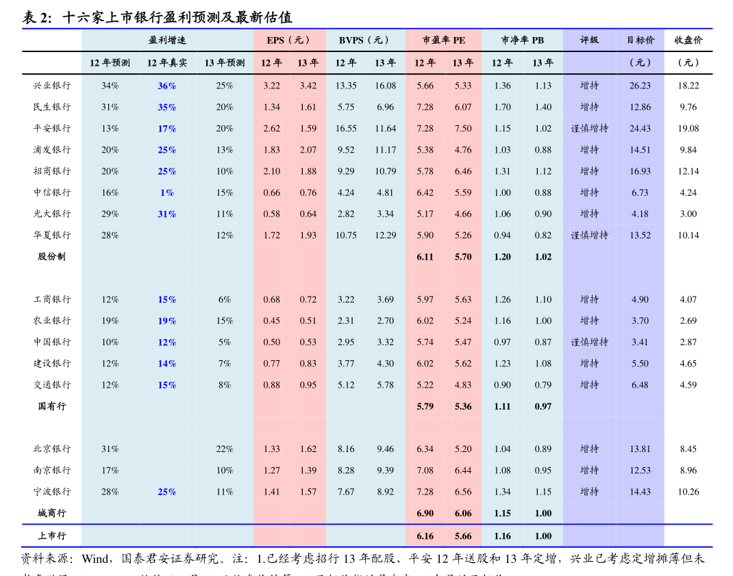 国海证券股份有限公司：中诚信国际维持公司“26国海01”评级在AAA