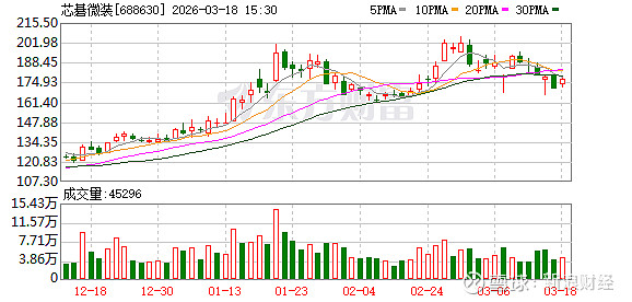 美联新材：截至2026年4月30日公司股东总户数为24,753户