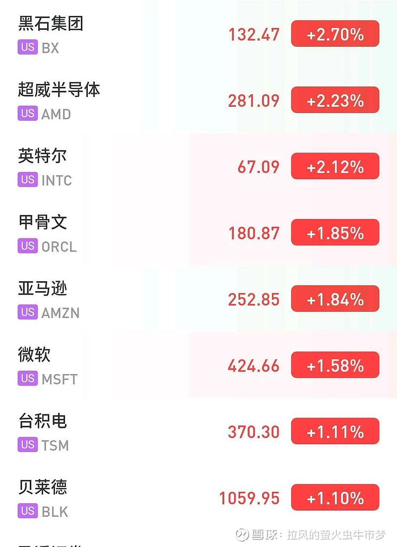 美股三大指数小幅高开 AI应用软件股走强