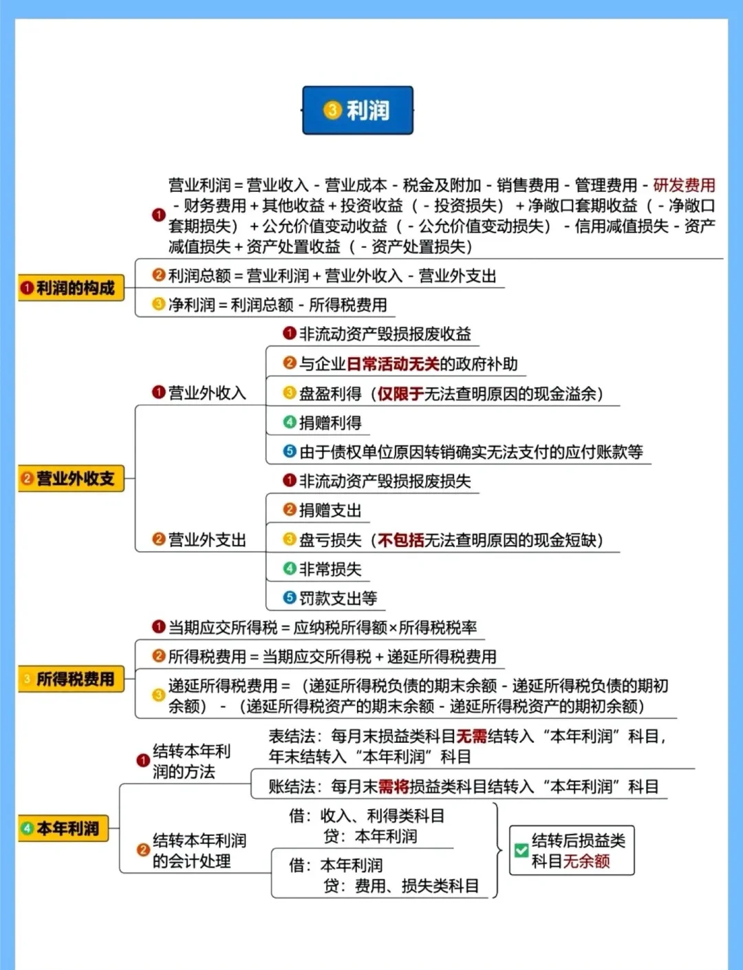 中科金财：公司其他应收款均为公司经营性业务支出