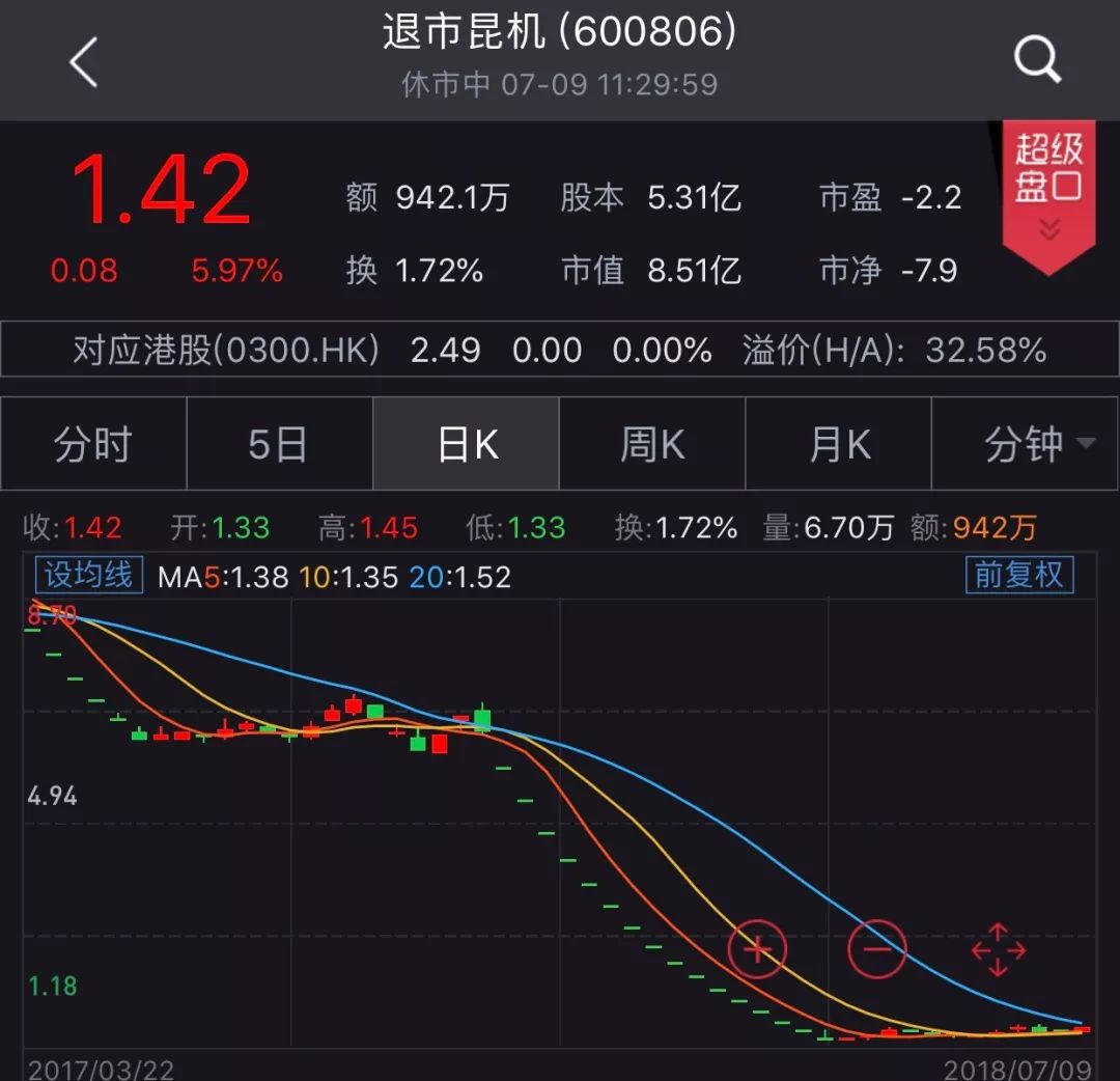 基础化工行业今日跌1.18%，主力资金净流出59.31亿元