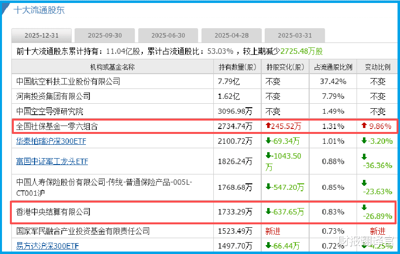 铜缆高速连接概念涨3.37%，主力资金净流入30股