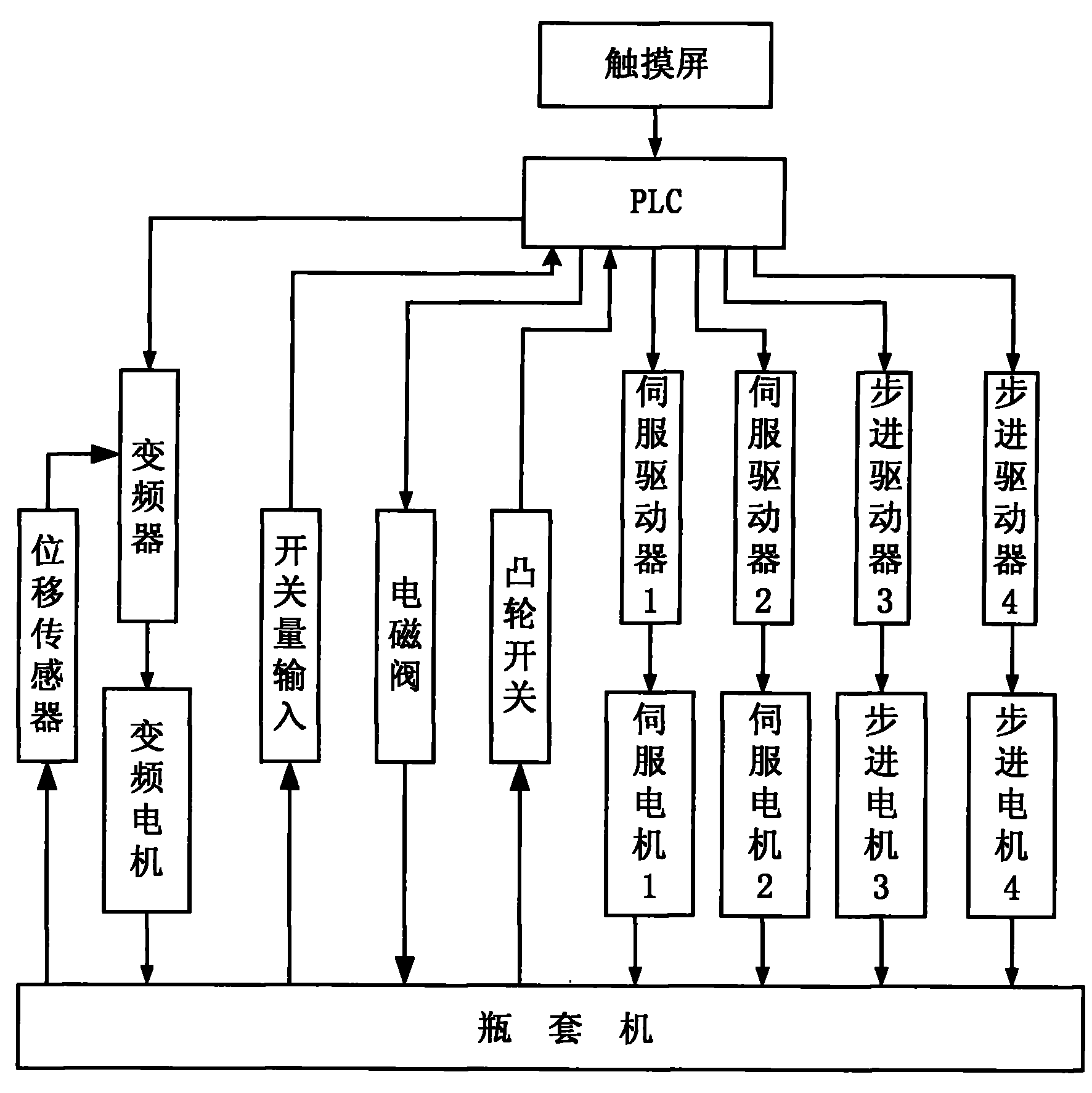 赛腾股份获得实用新型专利授权：“线圈起尾线理线机构”