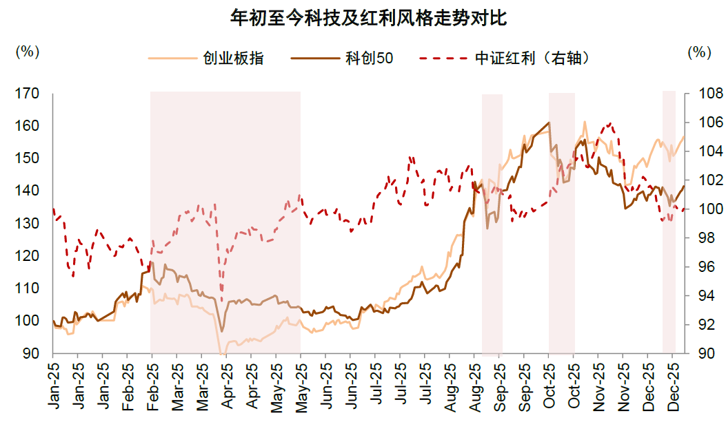 中证转债指数收跌0.02%，164只可转债收涨